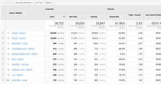 Web Analytics