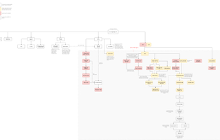 Information architecture